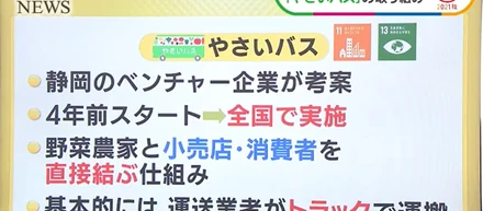 【SDGｓニュース】ＳＤＧｓ目標に取り組んでいる［やさいバス］がＲＣＣ中国放送で紹介されました！
