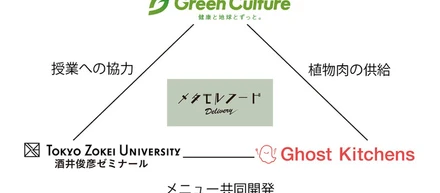 2021/09/16 東京造形大学との産学協同プロジェクト！