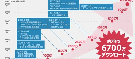 イラスト・マンガ制作ソフト「メディバンペイント」リリース7周年突破！