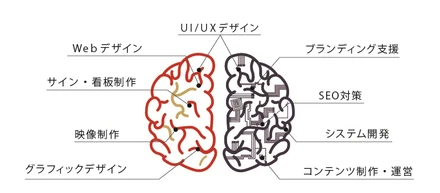 誠実で大切にするもの