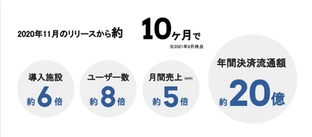 会社説明資料を更新しました💻