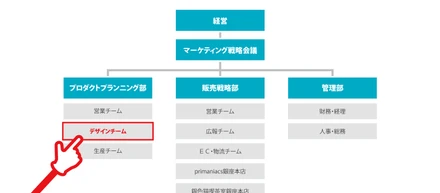 職種紹介 – デザイナー