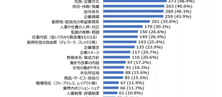 HR総研×TECH OFFER共同アンケート調査を理系学生に実施し、合計564名の調査結果をプレスリリースしました