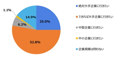 マイナビニュースで「HR総研×TECH OFFER共同アンケート調査」が紹介されました