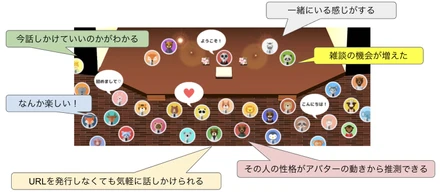 oVice社メンバー流oViceの使い方・楽しみ方15選【初級〜上級編】