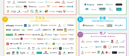 CtoCサービスのカスタマーサクセスってどんな仕事？