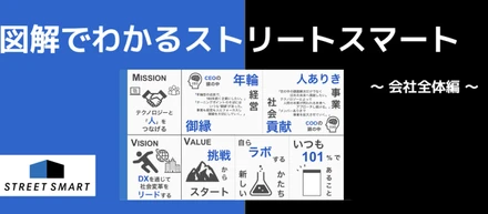 「ストリートスマートってどんな会社？」図解してみました！
