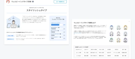 メンタルデータテックのラフール、博報堂ミライの事業室と業務提携
