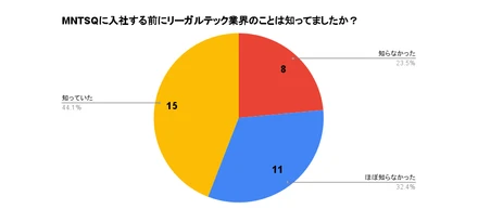 リーガルテックってなんですか？～MNTSQが目指すもの～