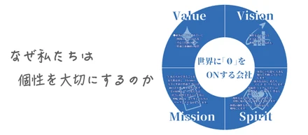 個性を活かし合う社会を目指して