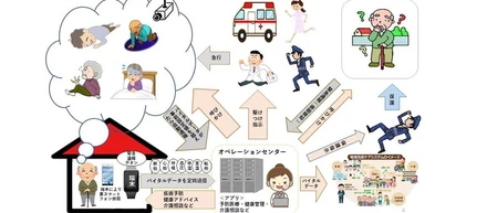 自社開発　世のため人のため？