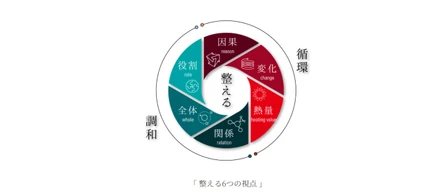 僕の人生と「整える」が生まれるまで