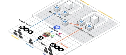 Docker と Kubernetes を使って『変化に強いインフラ』を作る