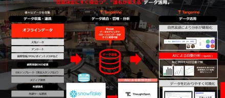 店舗DXを実現するオフラインデータ活用の最前線 ～アプリケーションの利用促進で、よりよいカスタマージャーニーを~