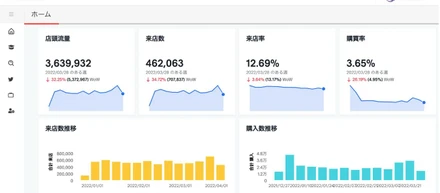 【世界初】Tangerineの「Store360 Insight」が自動ドアセンサーのデータを活用した来店・購買分析サービスの提供を開始