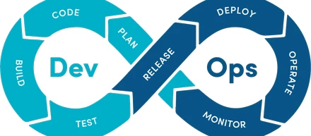 Detailed Overview of DevOps Automation Tools.