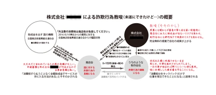 某一部上場企業にハメられかけたけど、運よく回避できた理由【3】