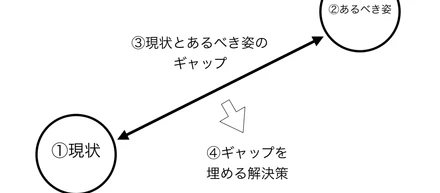新卒/インターン生がサービス運用に前向きになって欲しい３つの理由