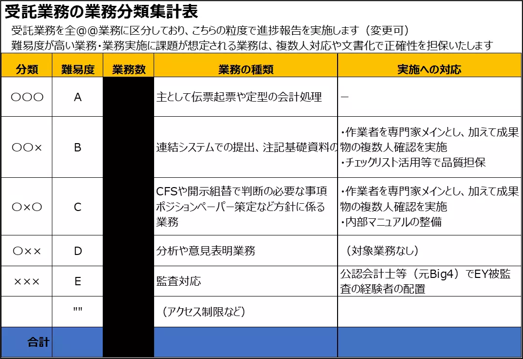 未経験者でも内部統制構築・マニュアル整備から参画できます、IFRS国際