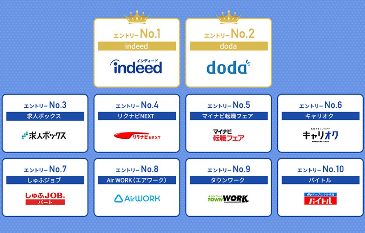 取り扱いサービスのご紹介