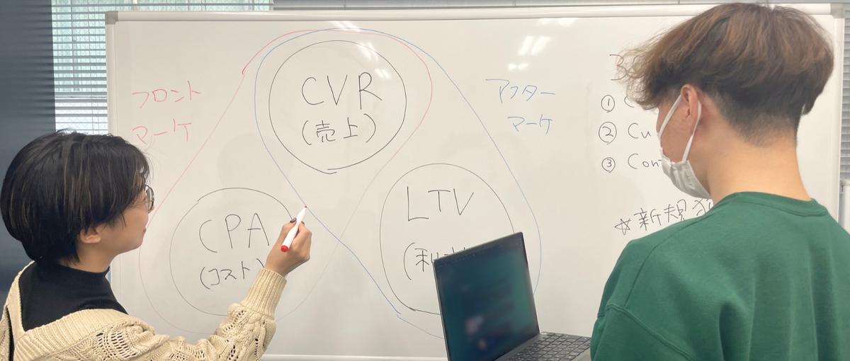 立場が人を育てるから、経験ゼロでも超一流に。マーケティングに挑戦！