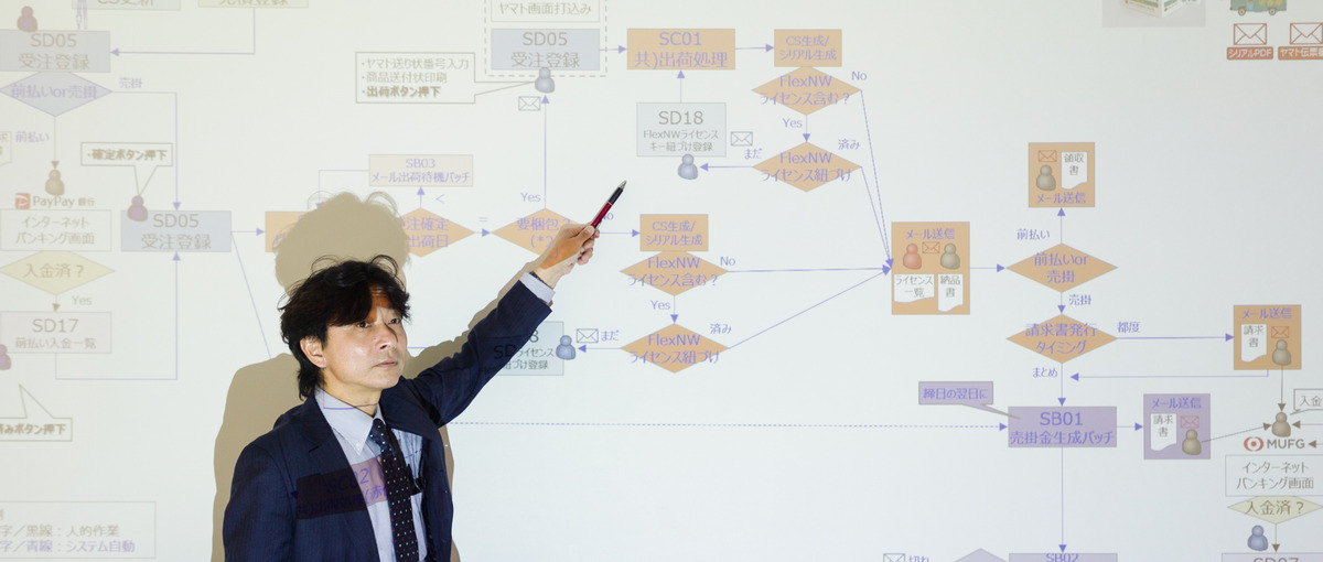 お客様が気づいていない課題にアプローチ。業務改善を行うエンジニア募集！