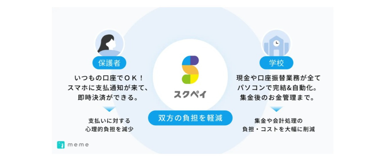 創業4期目の金融×教育スタートアップで、SaaSの1人目デザイナー募集！