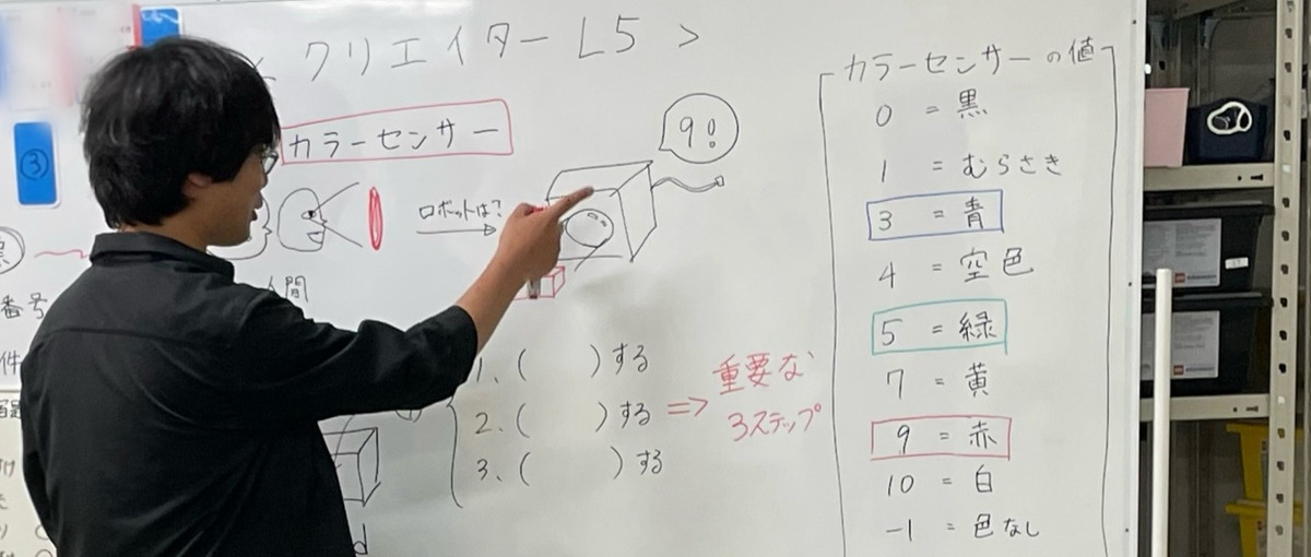 ロボット＆プログラミングで子供を笑顔にする仲間募集中！