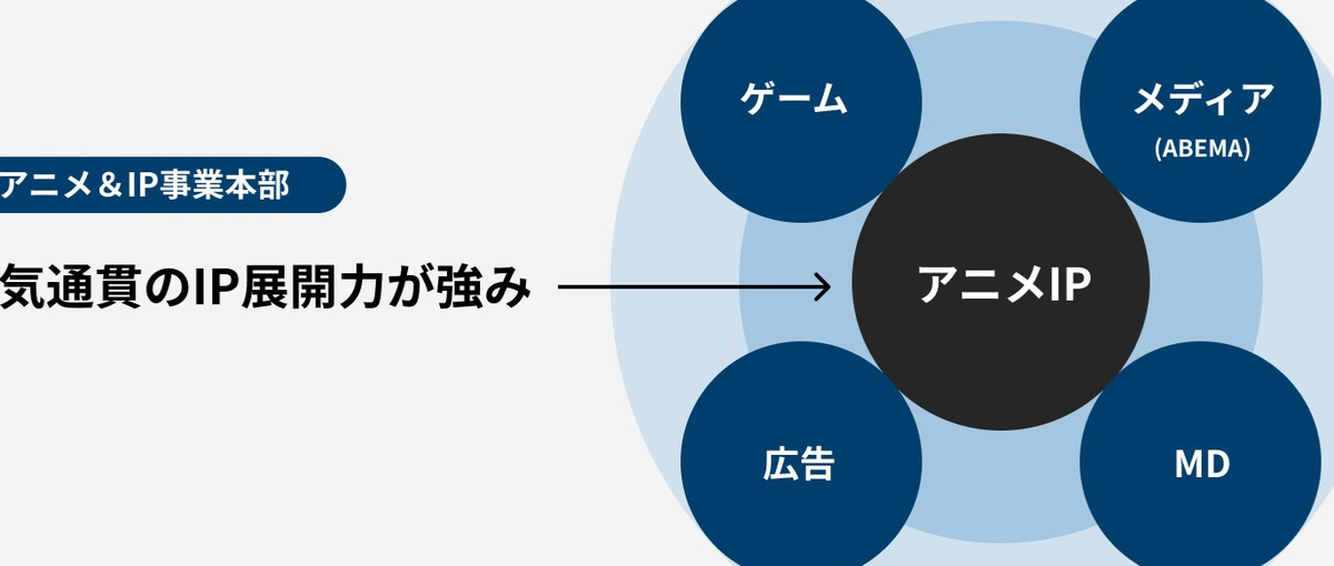 アニメ制作における制作進行のポジション募集！
