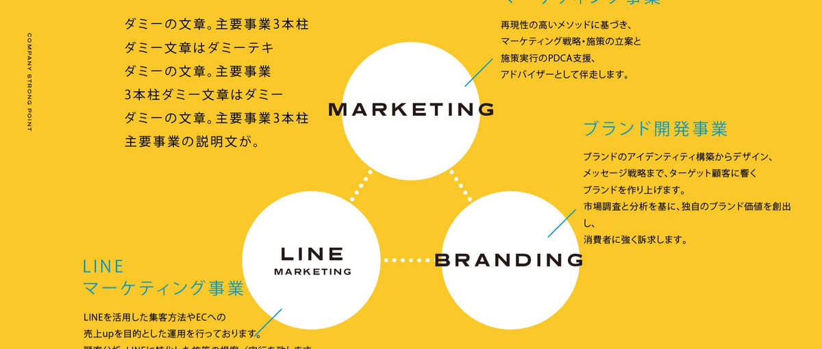 クライアントワークのマーケティングサポート