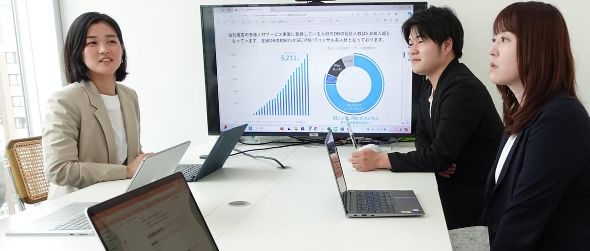 数的センスで事業をけん引！AgeTechスタートアップのWebマーケター