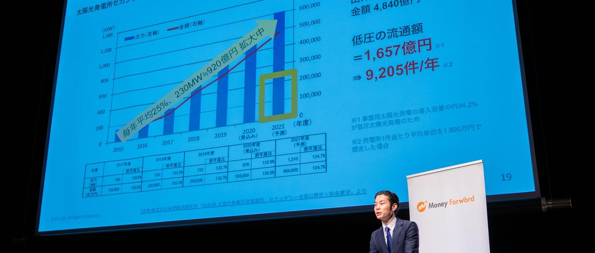 30人で60億突破急成長企業でOnly1のコンテンツディレクターになる！