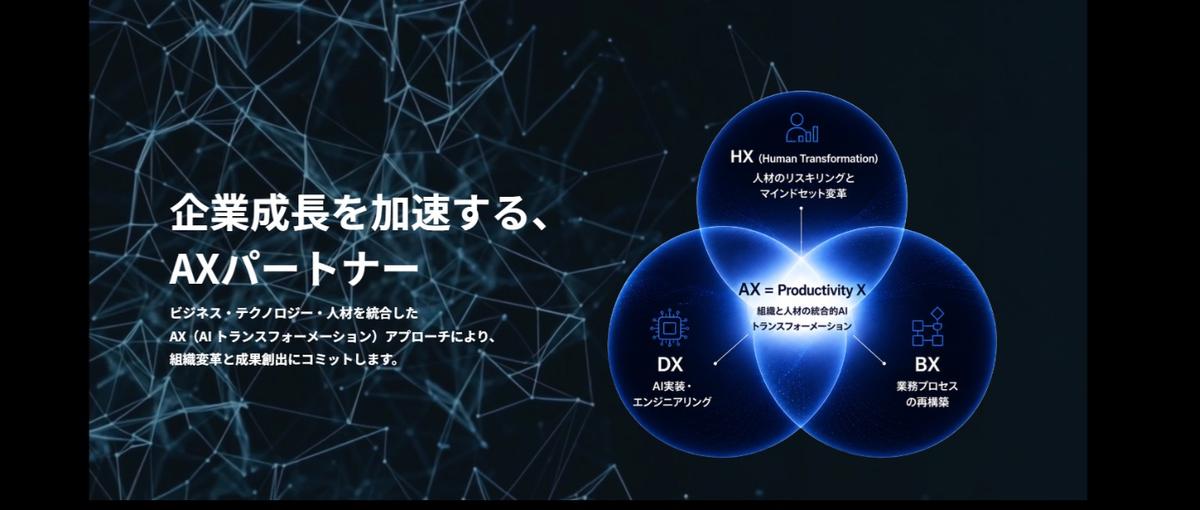 高額インセンティブあり！新規事業でのAIキャリアコンサルティング募集