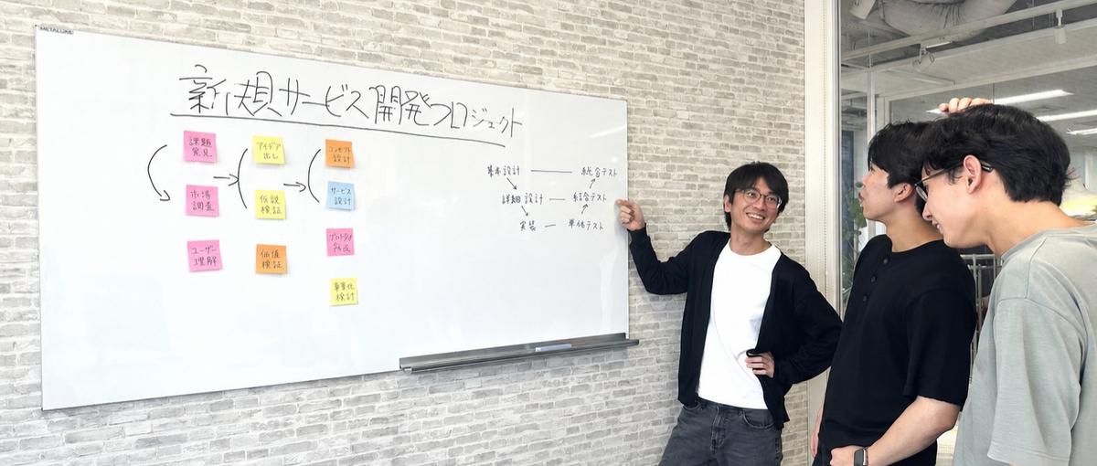 最高の成長環境で挑戦！AI・テック×ファッションを牽引したい28卒募集