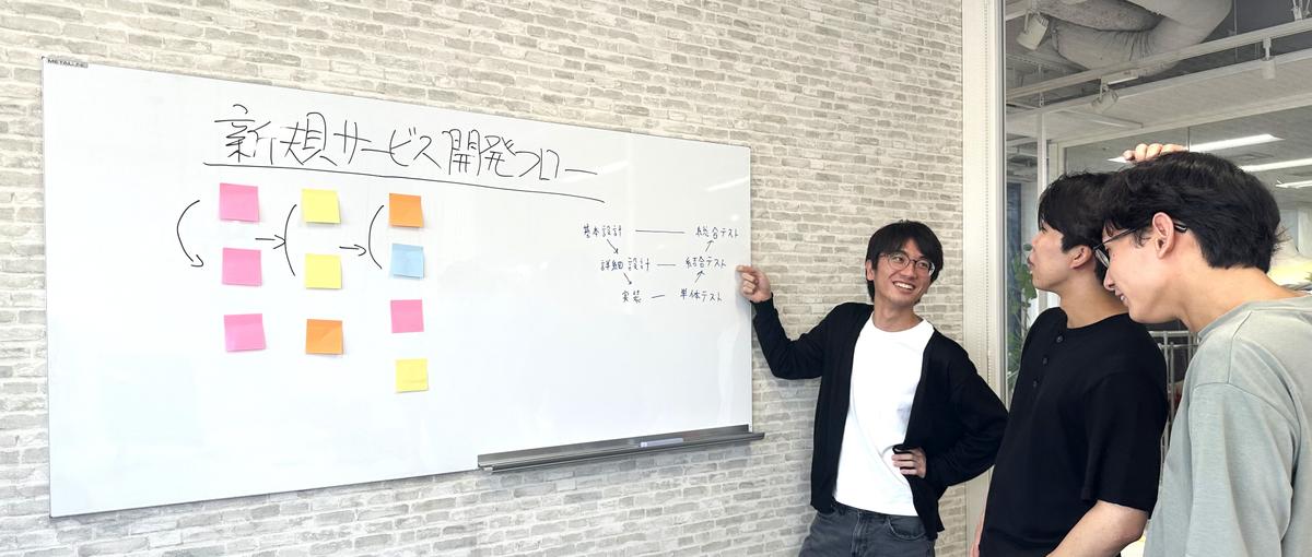 大きな裁量でチャレンジ！最速で自己成長できる環境で28卒募集！