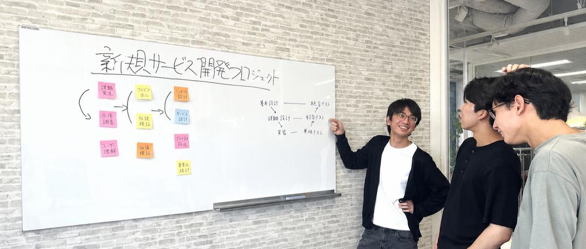 28卒｜買い物の当たり前を変える！ライフスタイルテックの最前線を体感