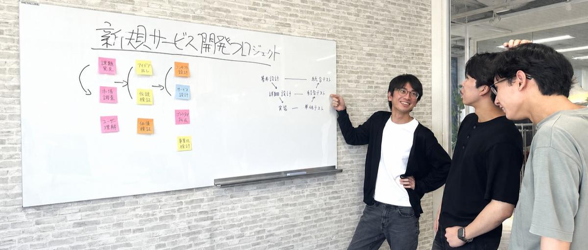 ITと独自のデータで日常を変革！自己成長とチャレンジを叶える28卒募集