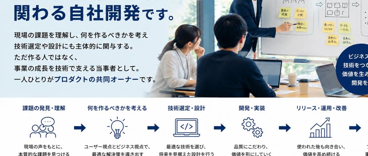 希少な機会×自社内製初期フェーズ×上流ポジション。PM及びPM候補募集