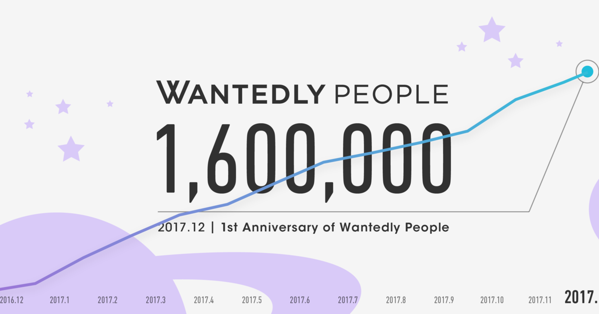 Wantedly People リリースから1年で160万ユーザーを突破 1周年記念のインフォグラフィックも公開しました Wantedly Inc