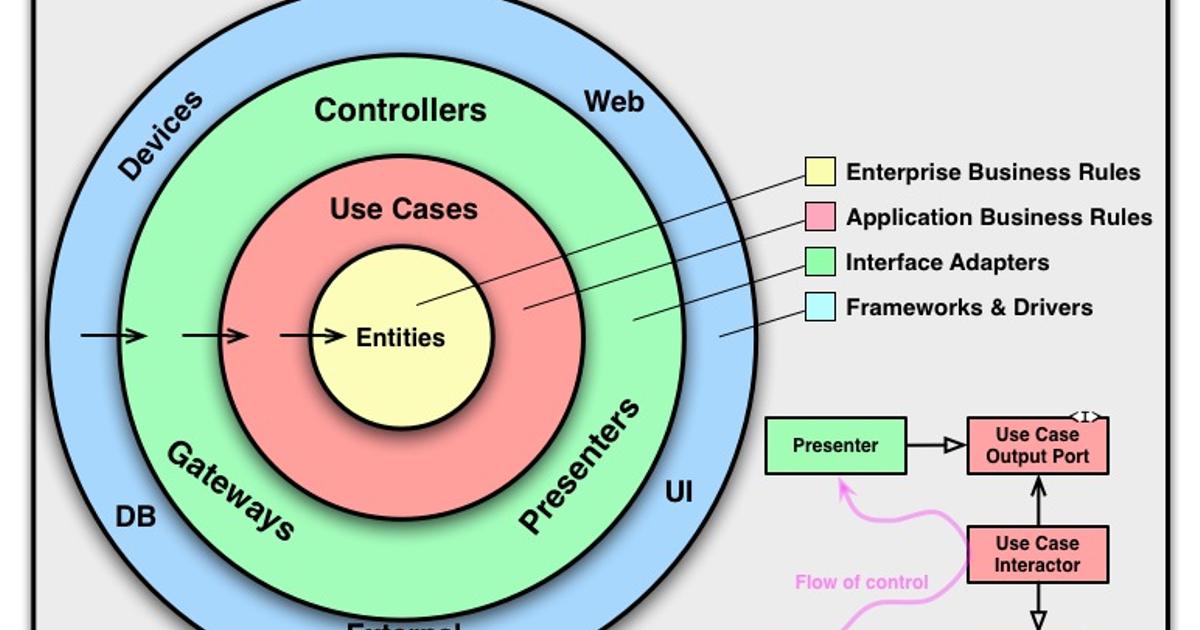 Ios Androidの同時開発を高速化する設計手法について 株式会社globee S Blog