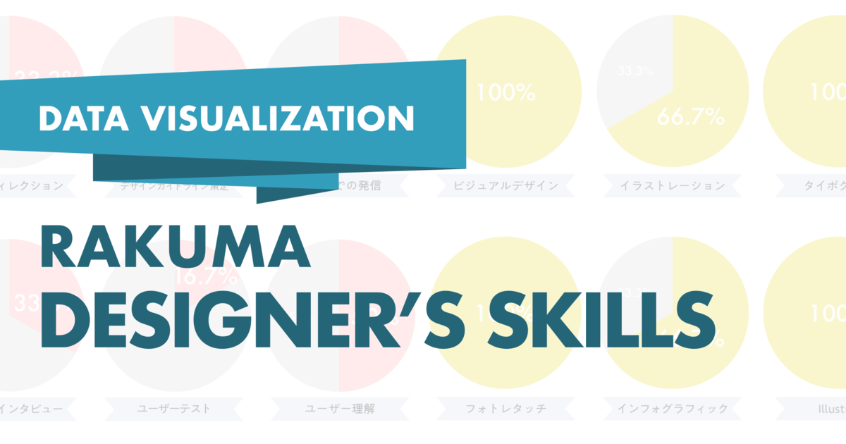 ラクマデザイナーのスキルセットを見える化 楽天株式会社ラクマ事業部
