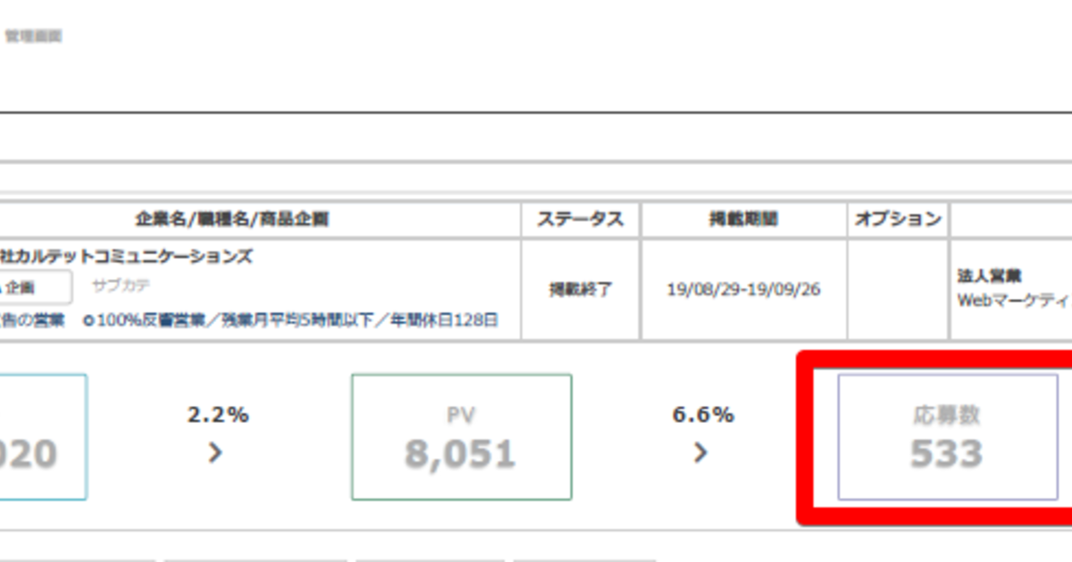 掲載課金型の求人媒体はオワコンと思ったら4週間で533件応募あったのでデータ分析してみた 株式会社カルテットコミュニケーションズ