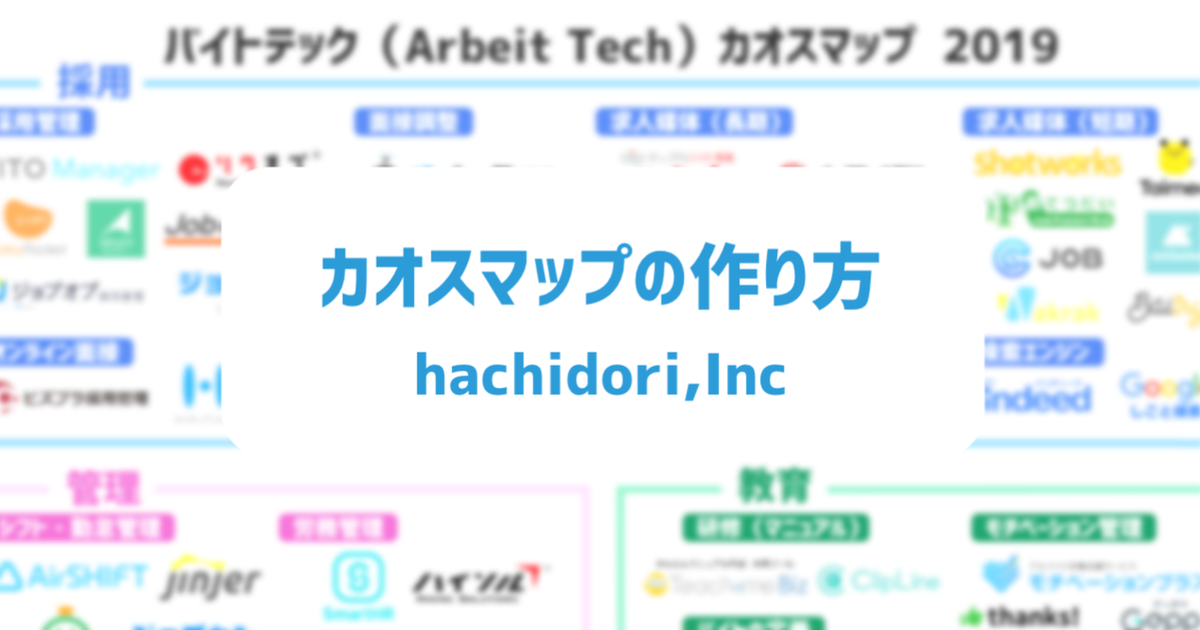 カオスマップの作り方 1から作成した過程を書いてみました Hachidori株式会社