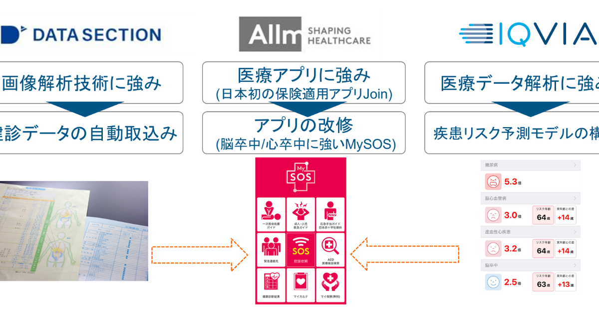 掲示板 データ セクション 株価