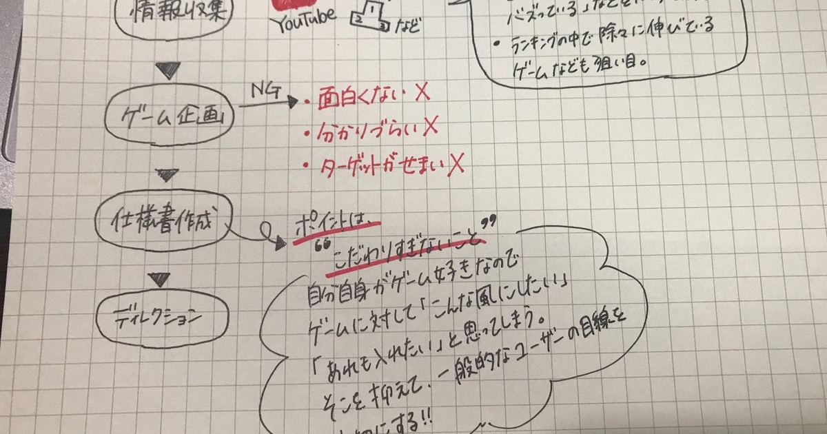 カジュアルゲーム開発におけるプランナーの役割 エウレカスタジオ株式会社