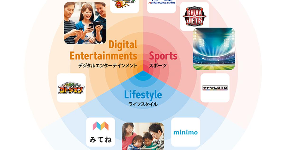 「ミクシィって今なにやってるの？」→ お答えします | 株式会社MIXI