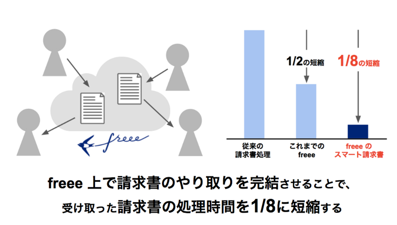 取引ネットワーク推測でfreeeはどう進化を遂げるのか 採用ブログ Freee株式会社 採用情報