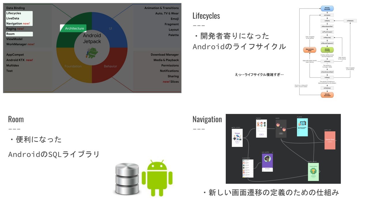 覚えるのなら作るのが板 Android開発入門 社内勉強会レポート 株式会社sekappy セカッピー