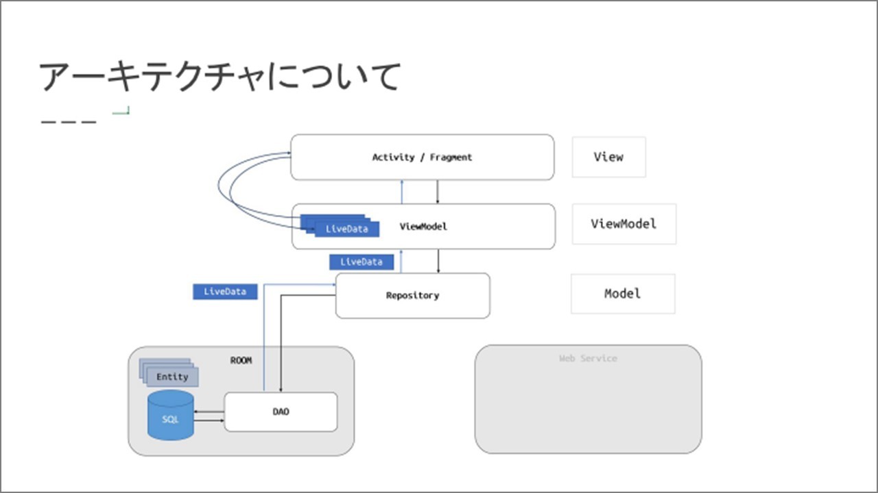 覚えるのなら作るのが板 Android開発入門 社内勉強会レポート 株式会社sekappy セカッピー