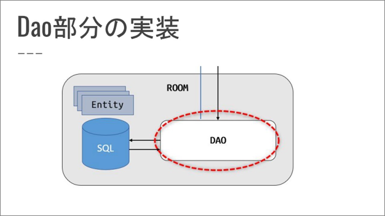 覚えるのなら作るのが板 Android開発入門 社内勉強会レポート 株式会社sekappy セカッピー